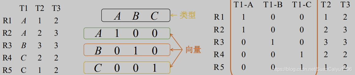 [外链图片转存失败,源站可能有防盗链机制,建议将图片保存下来直接上传(img-zFegdAoC-1589527712488)(images/1568046670116.png)]