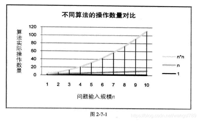 什么是算法?_算法是什么意思-CSDN博客