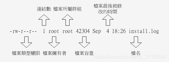 图片源自鸟哥