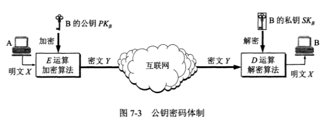 [外链图片转存失败,源站可能有防盗链机制,建议将图片保存下来直接上传(img-uWP5p7So-1589532545350)(../imgs/is3.png)]