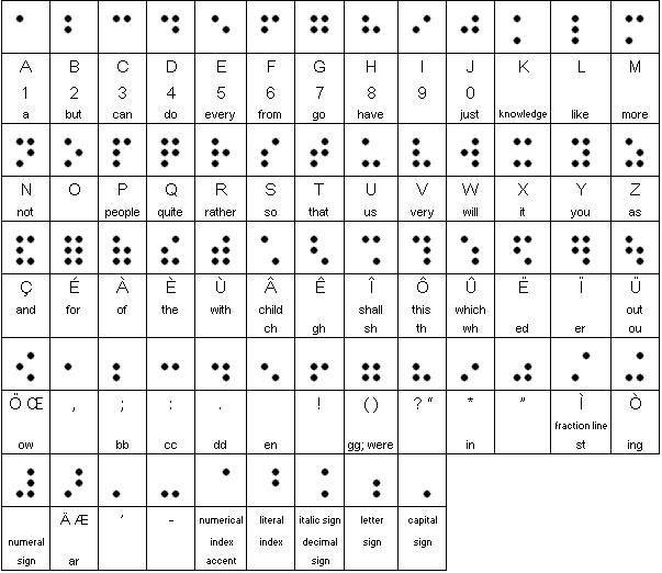 布莱叶盲文谷歌生态
