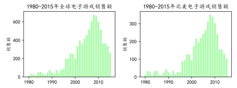 Solve the problem of garbled Chinese matplotlib in jupyter - Programmer ...