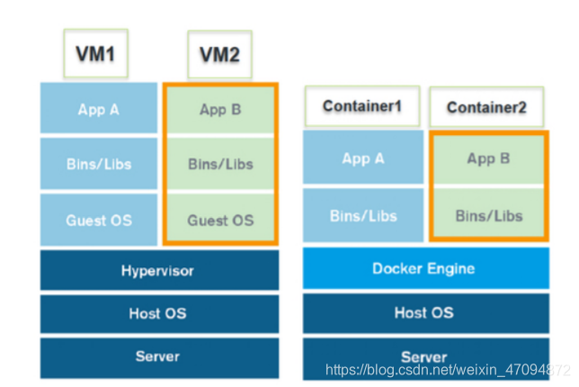 1.docker简介及安装第1张