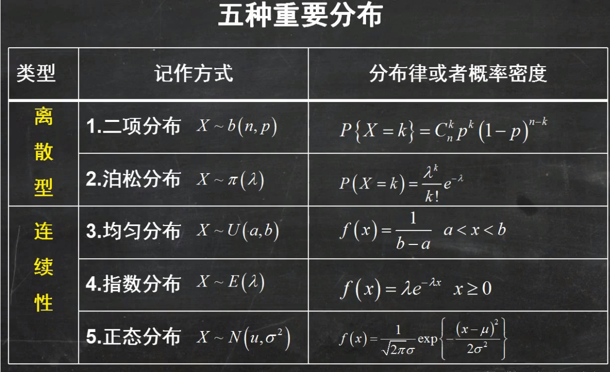 概率论的离散型随机变量和连续型随机变量