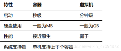 1.docker简介及安装第2张