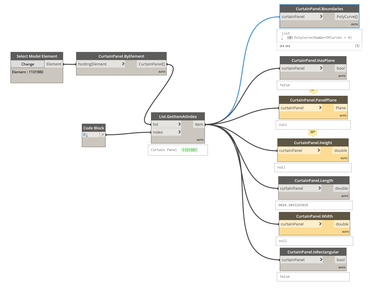 Dynamo For Revit: CurtainPanel 幕墙嵌板