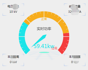 Echarts之gauge表盘的用法