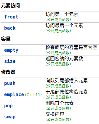 C++ deque 底层原理及 queue、stack 容器的使用详解_c++ deque里面是一个class,怎么访问class-CSDN博客