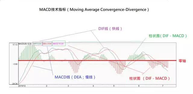 【攻略】什么是KDJ、MACD、BOLL、RSI？股票技术指标大详解！