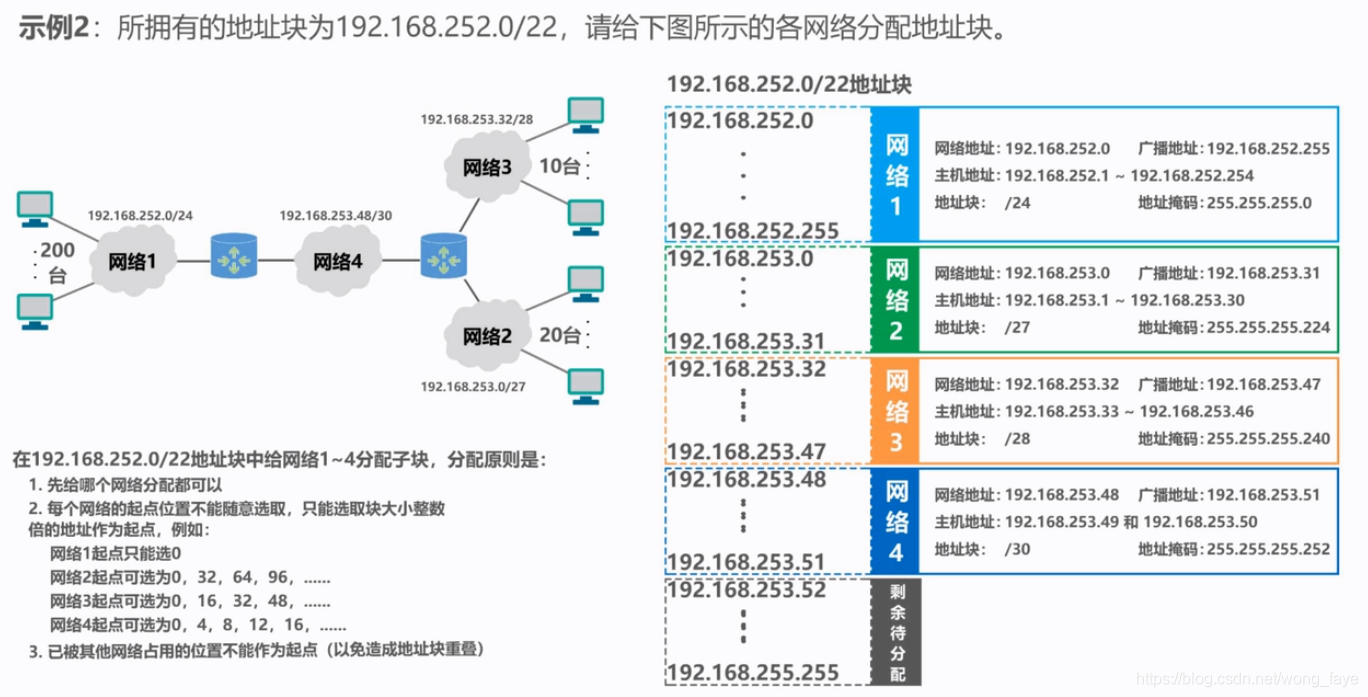 [计算机网络笔记14] IPv4地址—定长子网掩码和变长子网掩码