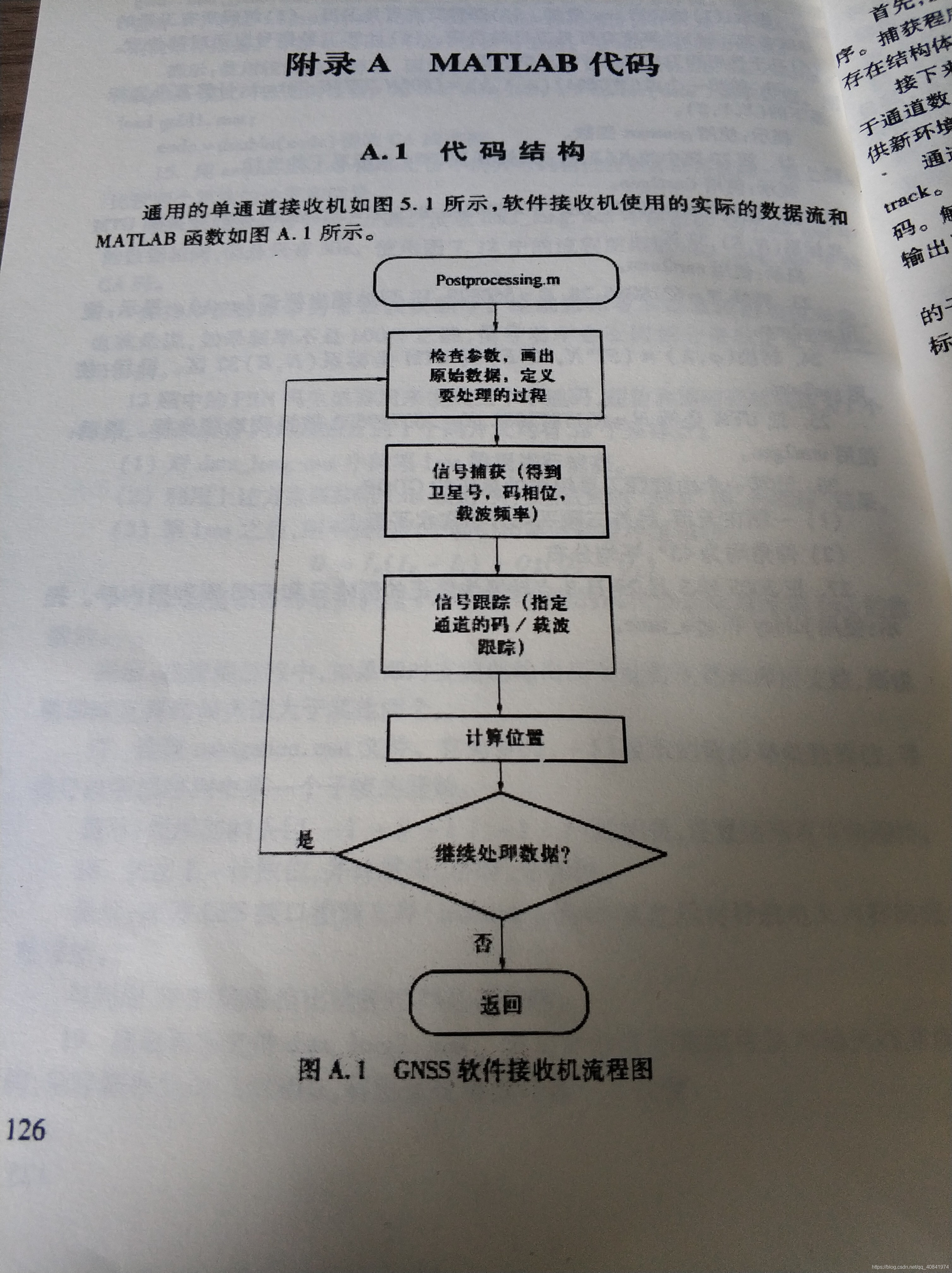 Gps接收机总体设计 数据写入 捕获 跟踪 定位解算 无聊不会跳的博客 程序员资料 程序员资料