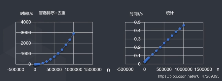 菜鸟白嫖的牛客算法课程第一讲的复习数据结构与算法m047269393的博客-