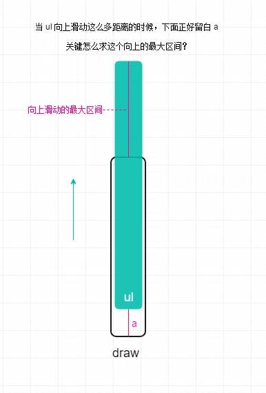 限制向上滑动最大区间