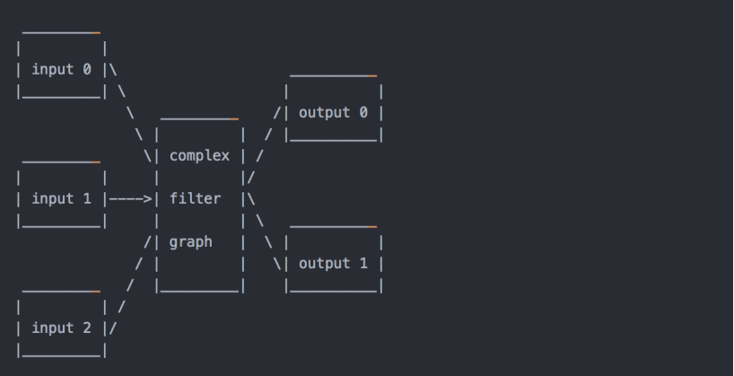 FFMPEG 命令大全