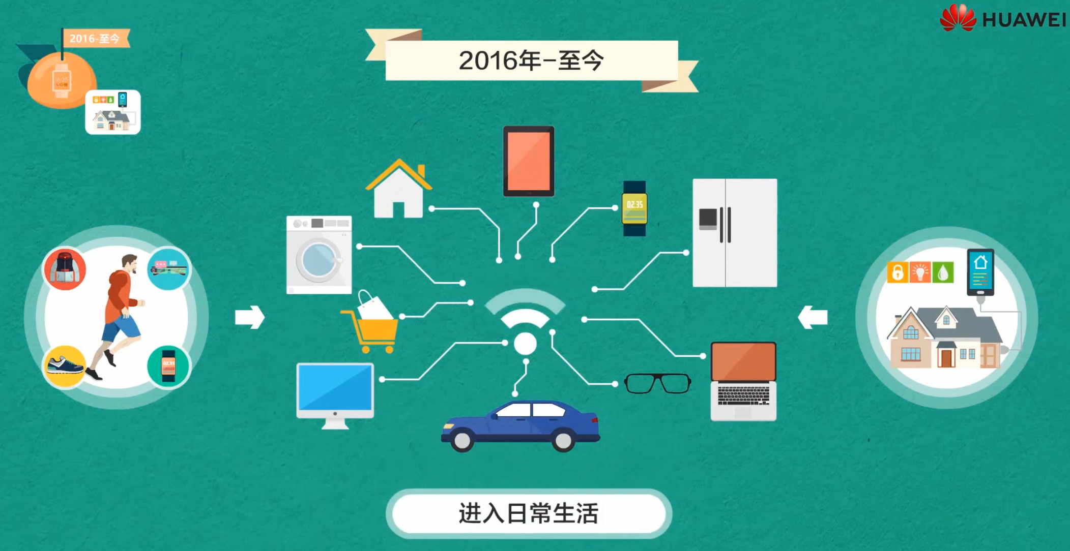 【物联网学习笔记——人人学IOT系列】一、初识物联网嵌入式祁连山下的小牧童的博客-