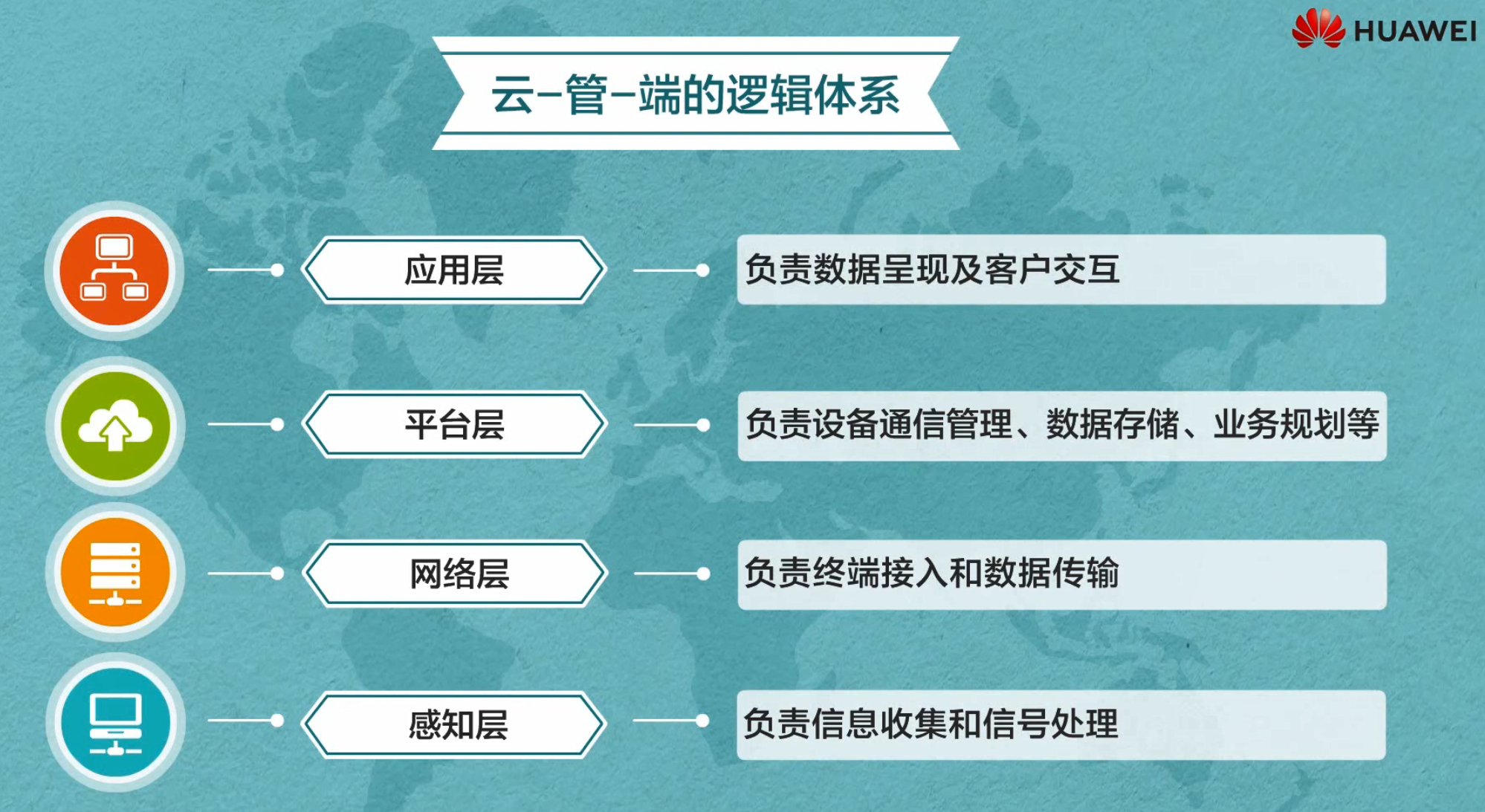 【物联网学习笔记——人人学IOT系列】一、初识物联网嵌入式祁连山下的小牧童的博客-