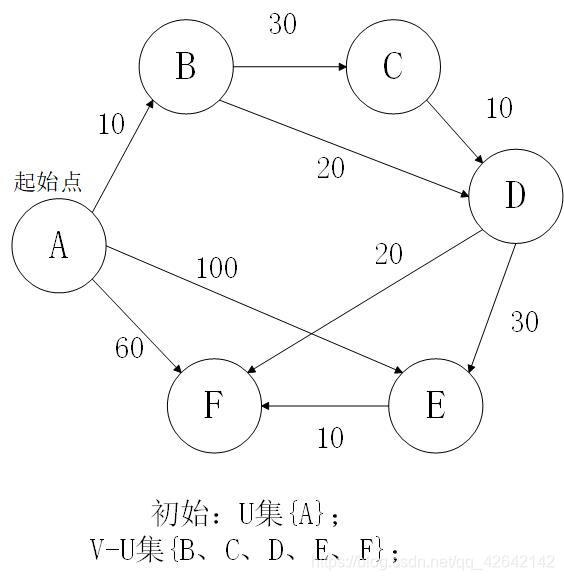 路径图