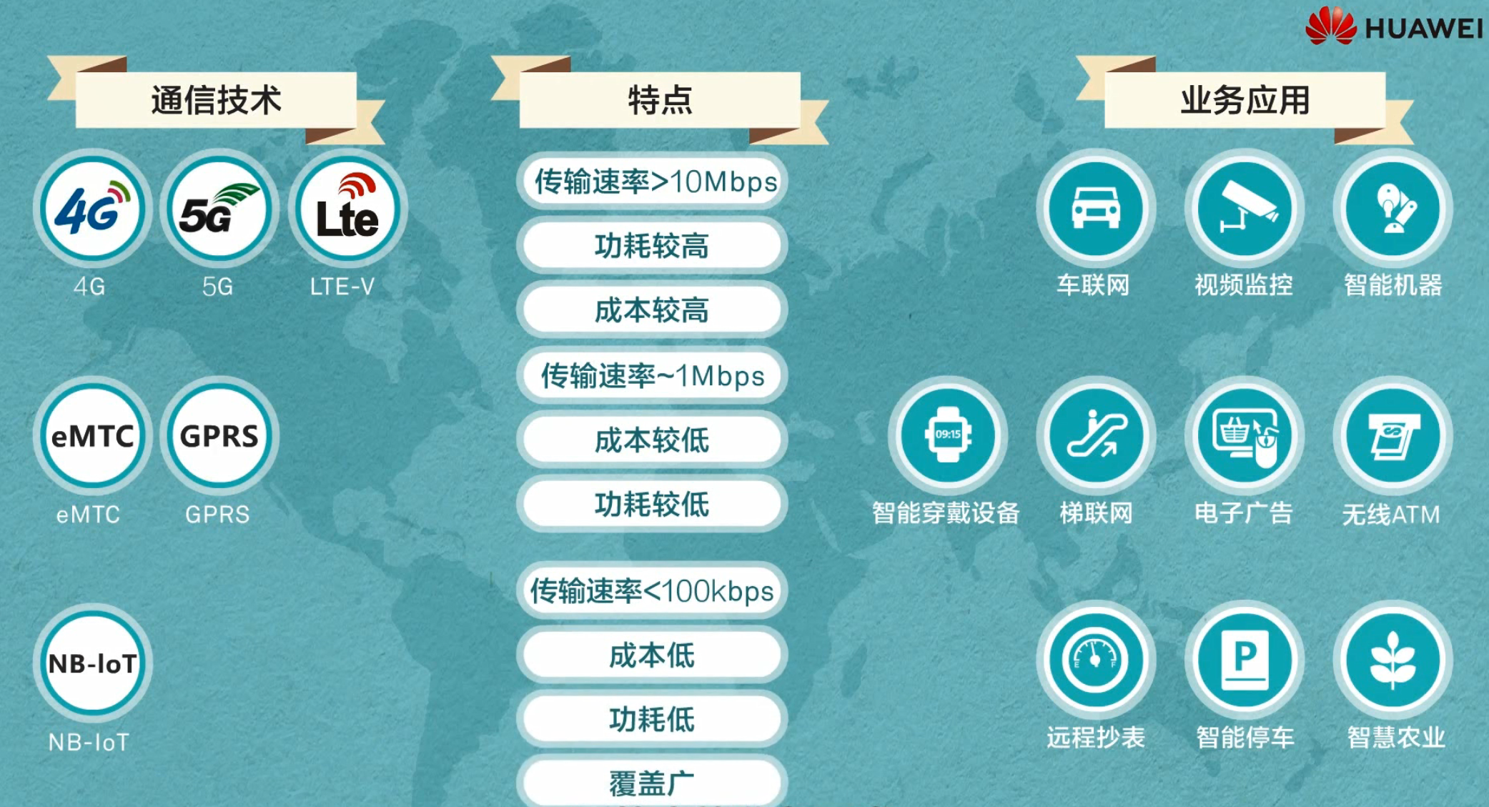 【物联网学习笔记——人人学IOT系列】一、初识物联网嵌入式祁连山下的小牧童的博客-