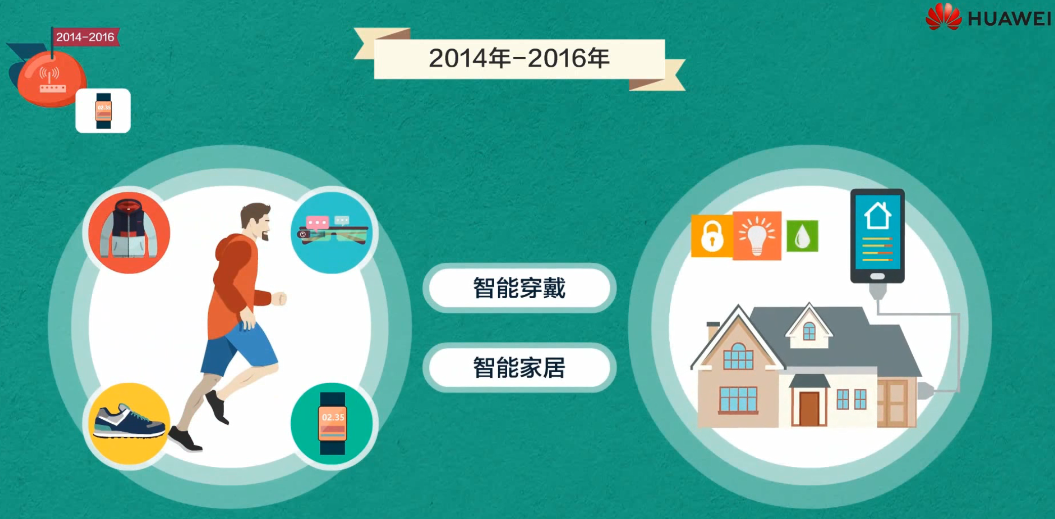 【物联网学习笔记——人人学IOT系列】一、初识物联网嵌入式祁连山下的小牧童的博客-