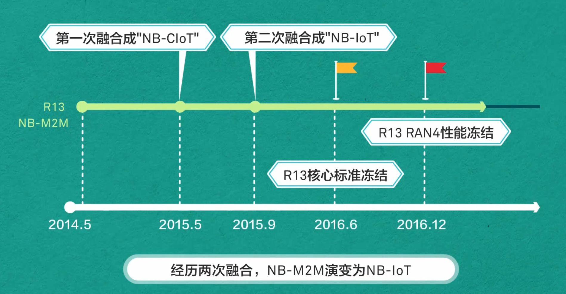【物联网学习笔记——人人学IOT系列】一、初识物联网嵌入式祁连山下的小牧童的博客-