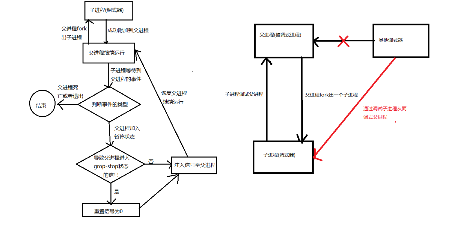 Anti-Debugging & Anti-Reverse Debugging -- Using sysctl to detect if ...