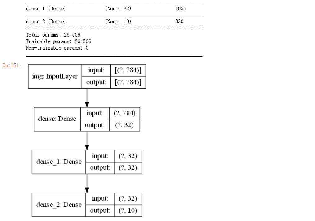 报错importError: Failed To Import Pydot. You Must Install Pydot And ...