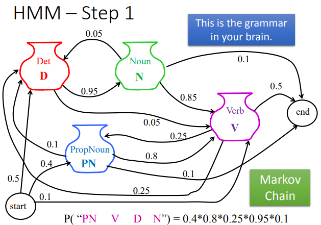 HMM-step1