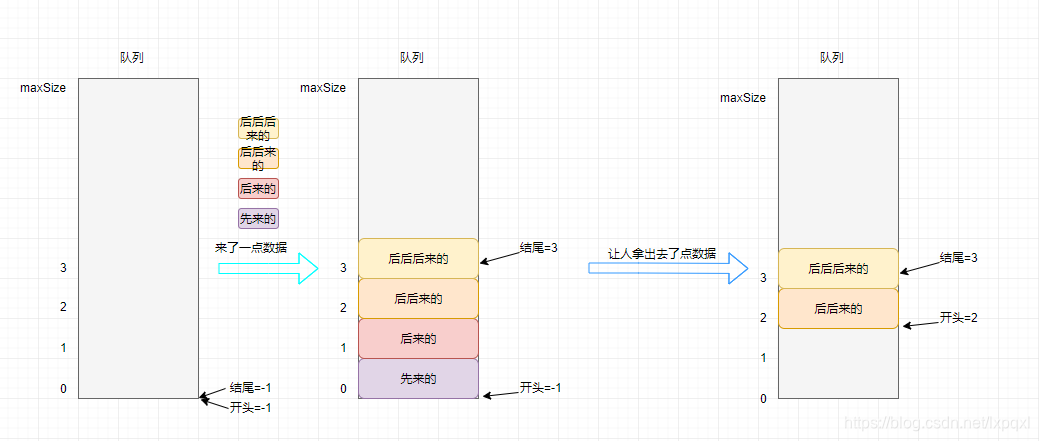 ![在这里插入图片描述](https://img-blog.csdnimg.cn/20200515221726322.png?x-oss-process=image/watermark,type_ZmFuZ3poZW5naGVpdGk,shadow_10,text_aHR0cHM6Ly9ibG9nLmNzZG4ubmV0L2x4cHF4bA==,size_16,color_FFFFFF,t_70