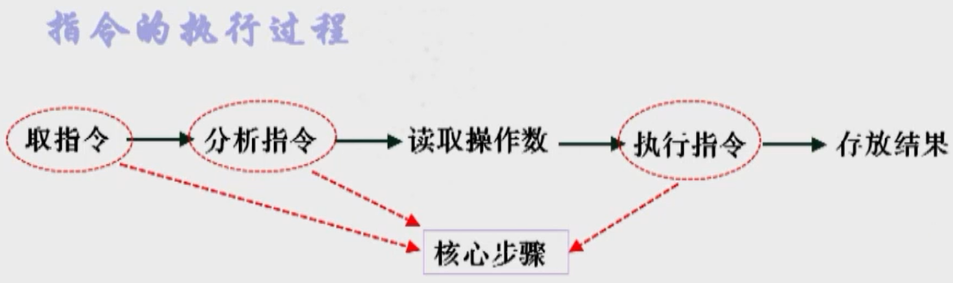 微机系统及一般工作过程操作系统,其他MarryAndy‘s battlefield-