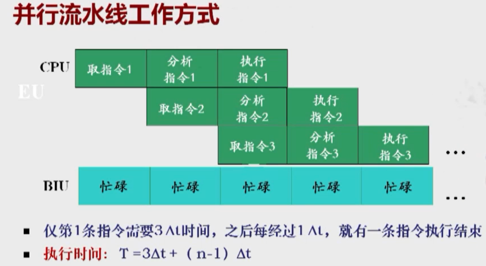 微机系统及一般工作过程操作系统,其他MarryAndy‘s battlefield-