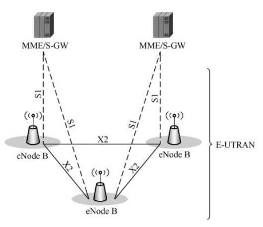 CDMA是什么网络类型_TD_LTE移动电话机
