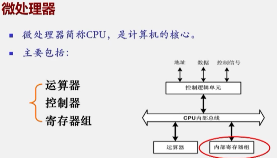 微机系统及一般工作过程操作系统,其他MarryAndy‘s battlefield-