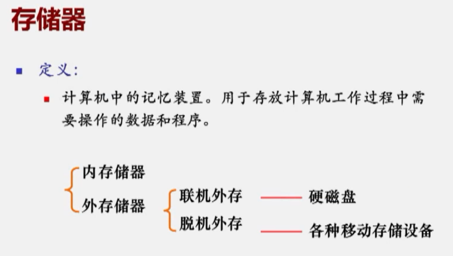 微机系统及一般工作过程操作系统,其他MarryAndy‘s battlefield-
