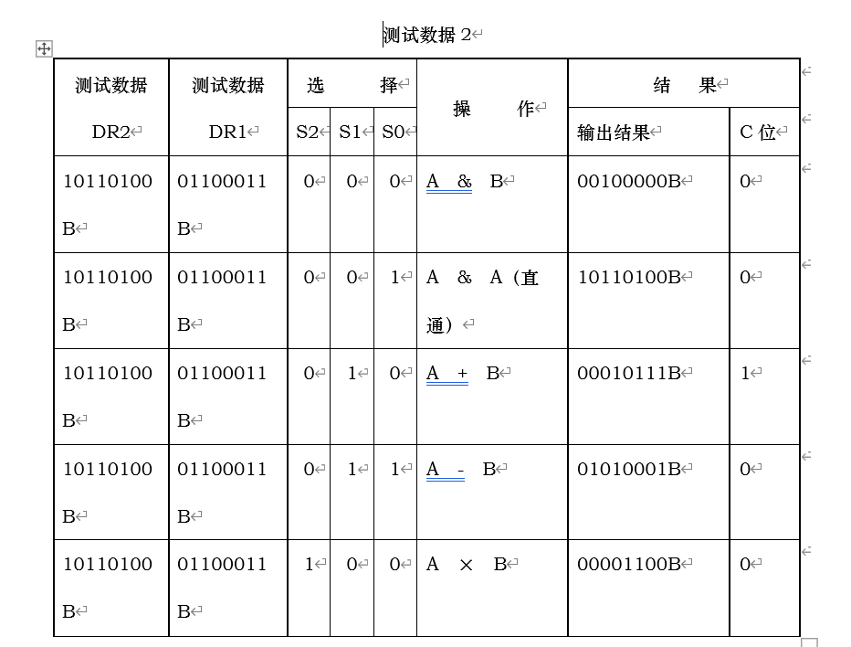 计算机组成原理实验一：运算器组成的实验