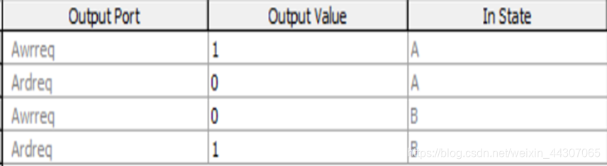 IIC总线随机读VHDL实现&FIFO实现乒乓操作&HM62256测试&定制IP核嵌入式One of thretigers的博客-