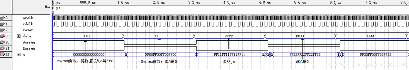 IIC总线随机读VHDL实现&FIFO实现乒乓操作&HM62256测试&定制IP核嵌入式One of thretigers的博客-