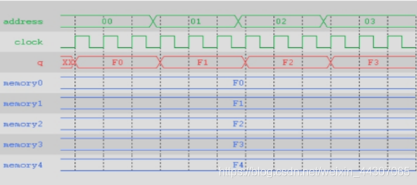 IIC总线随机读VHDL实现&FIFO实现乒乓操作&HM62256测试&定制IP核嵌入式One of thretigers的博客-