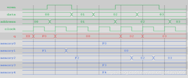 IIC总线随机读VHDL实现&FIFO实现乒乓操作&HM62256测试&定制IP核嵌入式One of thretigers的博客-