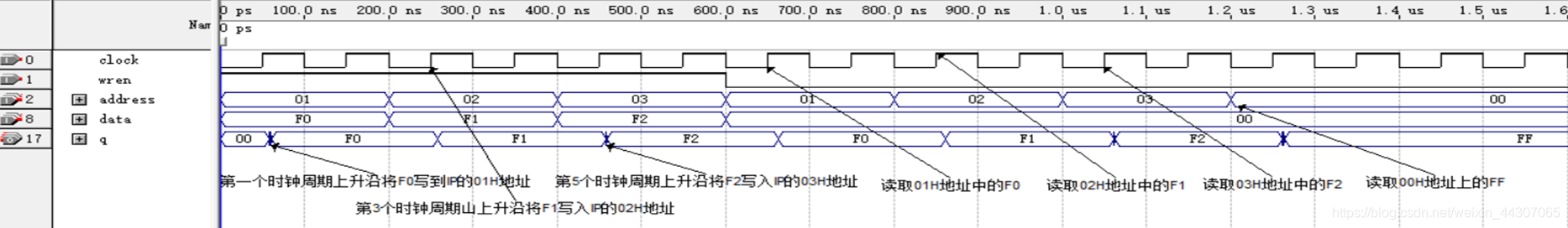 IIC总线随机读VHDL实现&FIFO实现乒乓操作&HM62256测试&定制IP核嵌入式One of thretigers的博客-