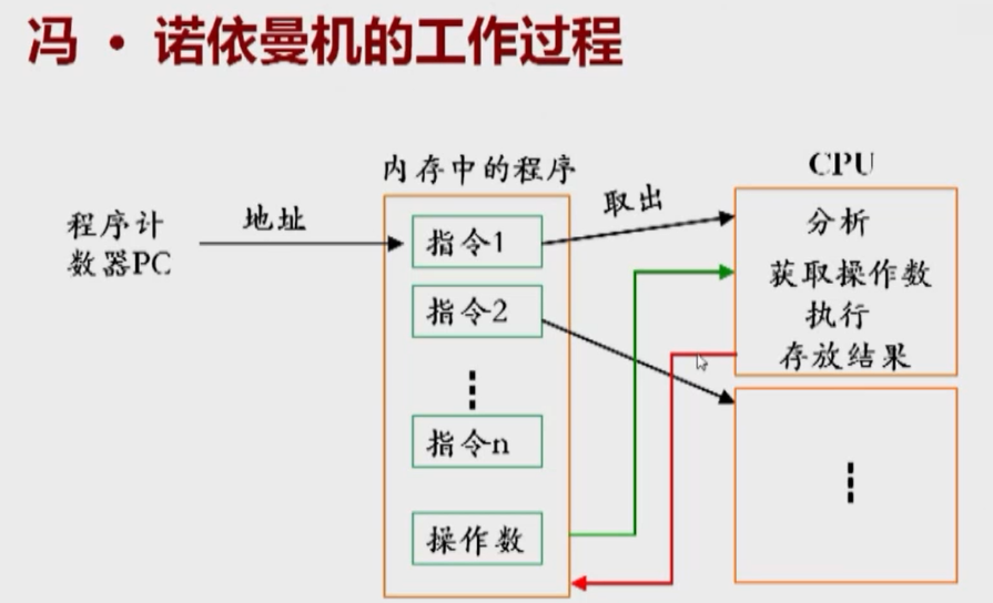 微机系统及一般工作过程操作系统,其他MarryAndy‘s battlefield-