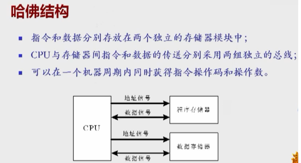 微机系统及一般工作过程操作系统,其他MarryAndy‘s battlefield-