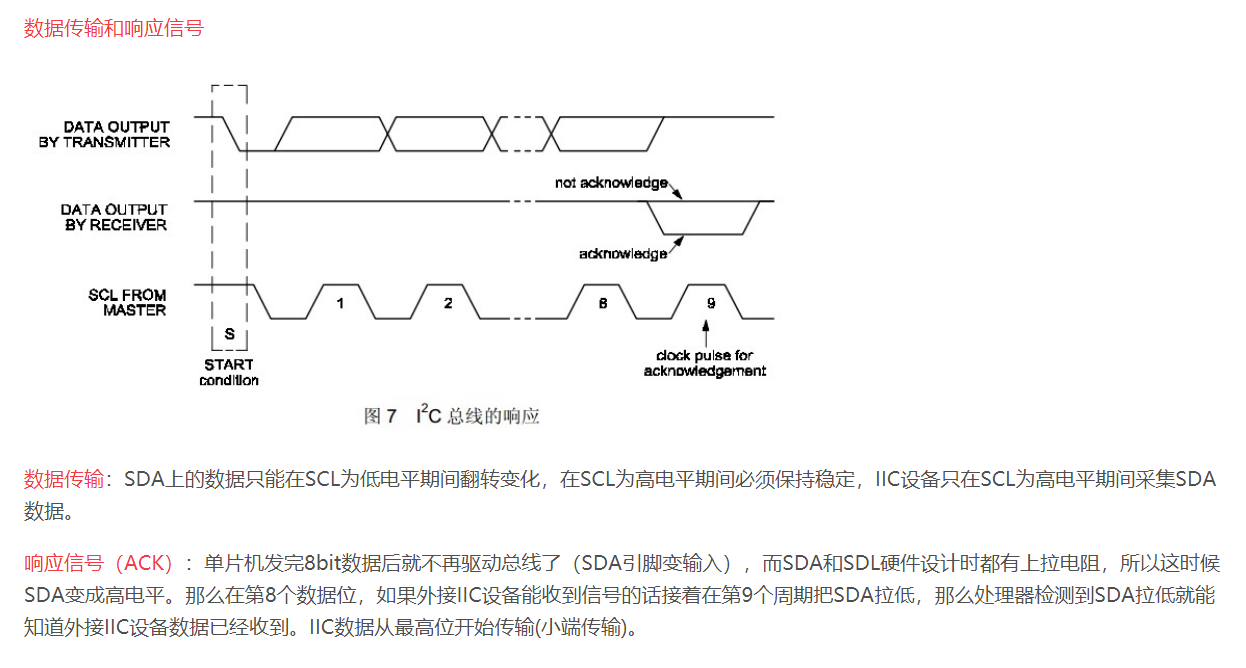 IIC数据传输及响应信号
