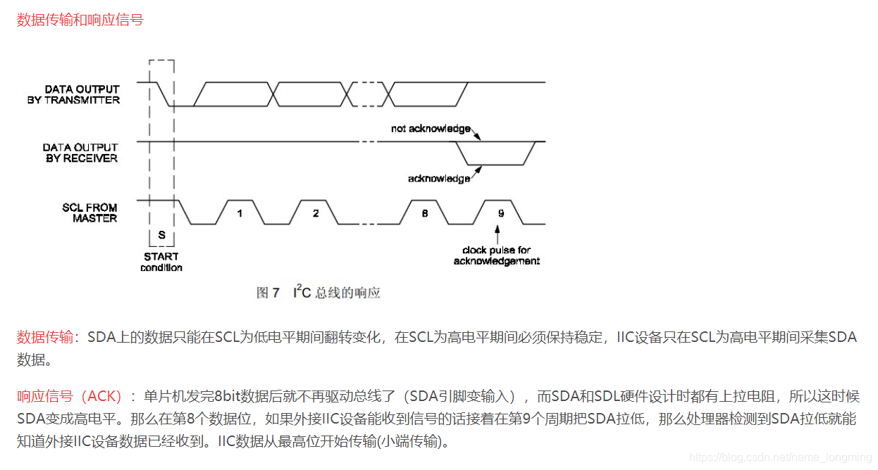 IIC数据传输及响应信号