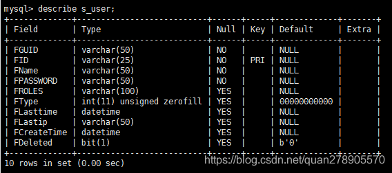 Mysql:Linux 中登录mysql客户端命令行以及常用命令_登录mysql数据库命令-CSDN博客