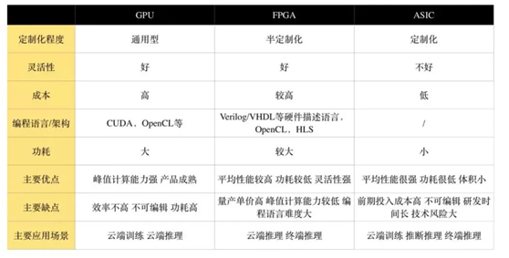 深度学习模型轻量化（下）