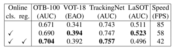 MAML-Tracker: 目标跟踪分析：CVPR 2020(Oral)