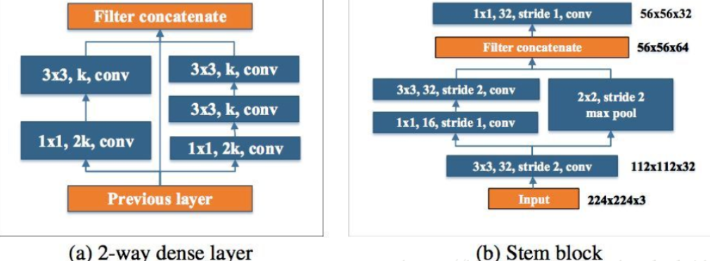 【项目实战】基于PeLee的多目标实时检测pythonqq46098574的博客-
