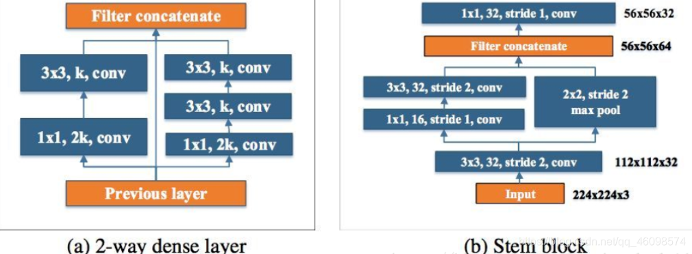 【项目实战】基于PeLee的多目标实时检测pythonqq46098574的博客-