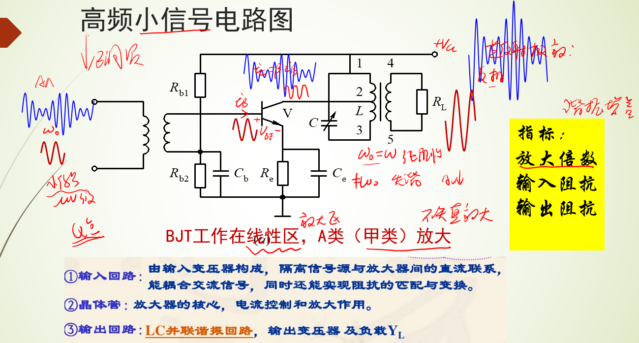 【高电复习2】高频功放,振荡回路_位移检测放大器之高频振荡电路-csdn