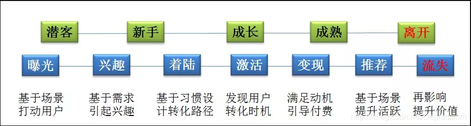 完整生命周期